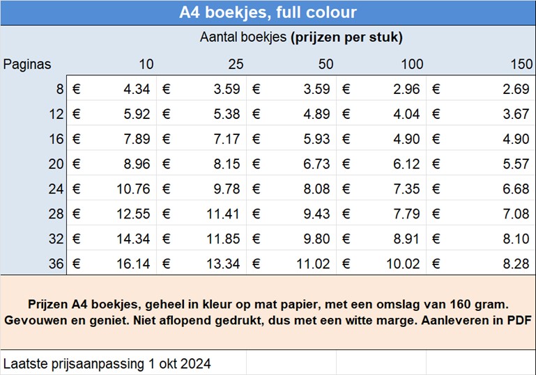 Prijzen A4 boekjes, geheel in kleur op mat papier, met een omslag van 160 gram. Gevouwen en geniet. Niet aflopend gedrukt, dus met een witte marge. Aanleveren in PDF
