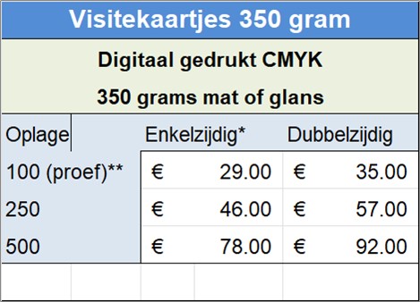 Visitekaartjes 350 gram
