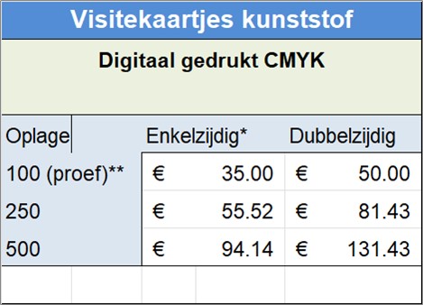 Visitekaartjes kunststof
