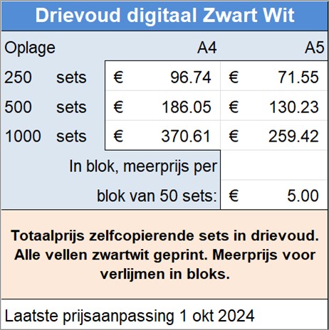 Drievoud digitaal Zwart Wit
